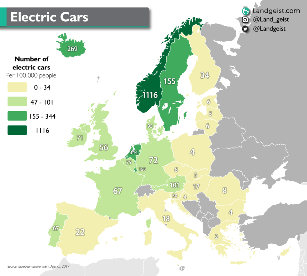 Electric Cars