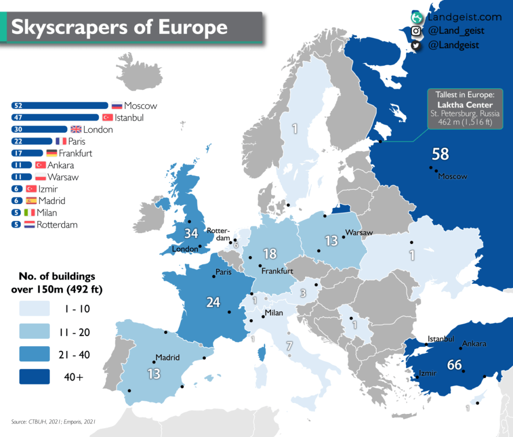Skyscrapers of Europe