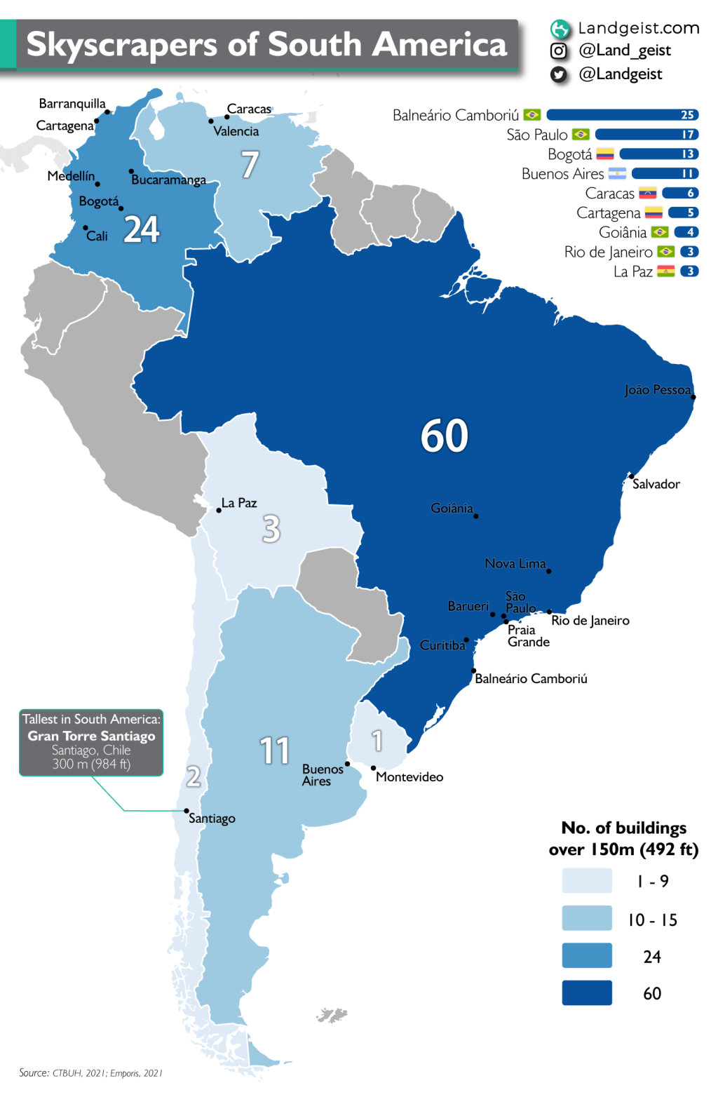 Skyscrapers of South&nbsp;America