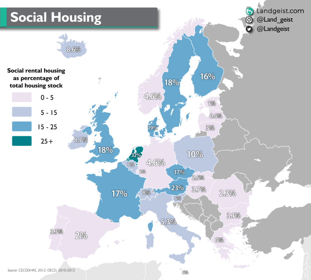 Social Housing