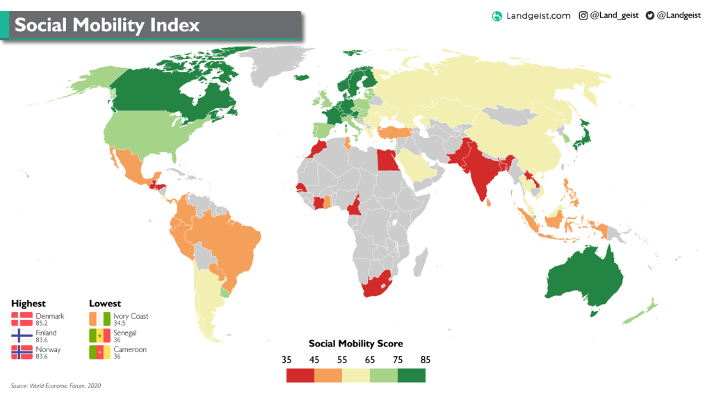 Social Mobility Index