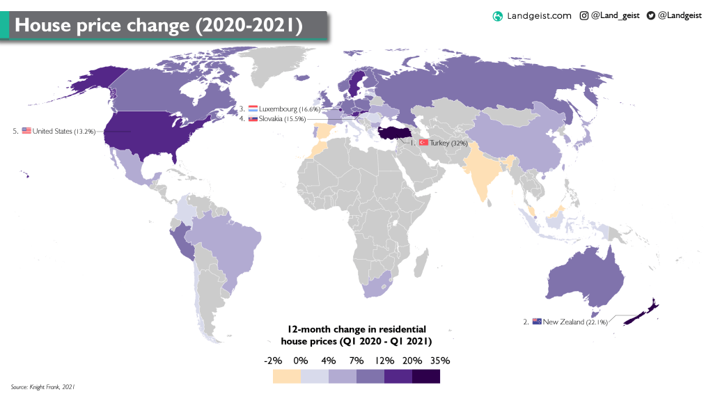 Housing Prices 2020-2021