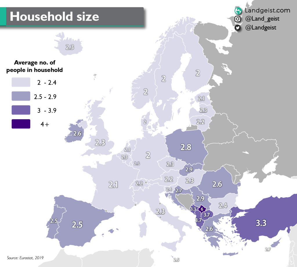 Household Size