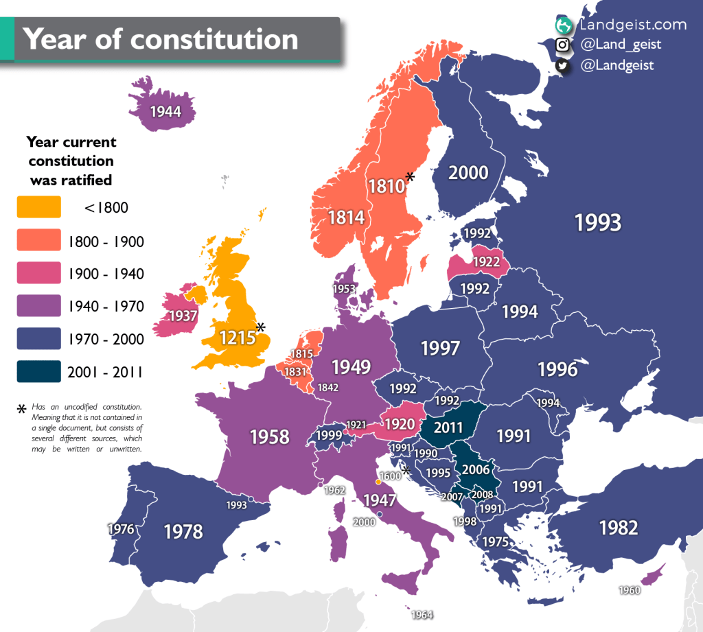 How old are the current constitutions in&nbsp;Europe?