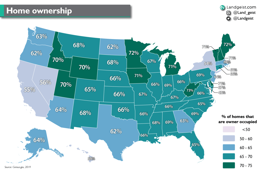 Home ownership in the&nbsp;US