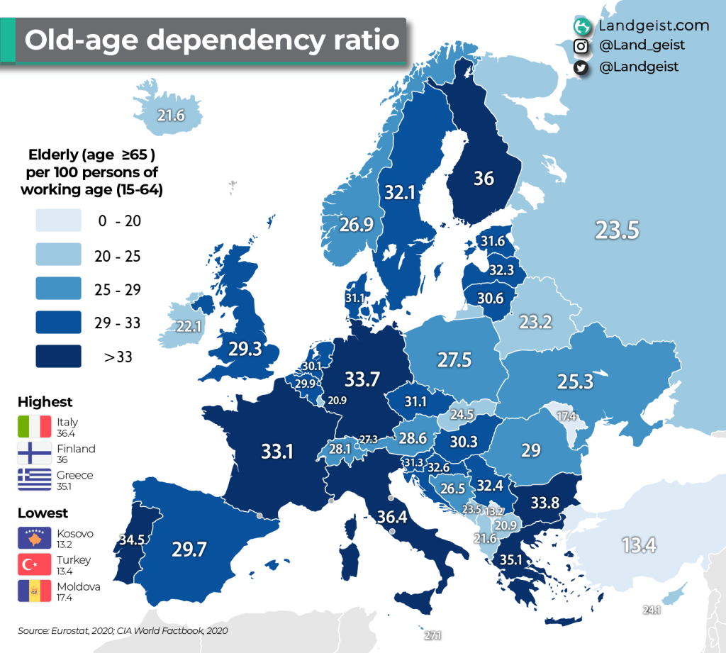 Old-age Dependency Ratio