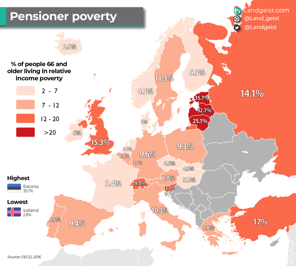 Pensioner Poverty