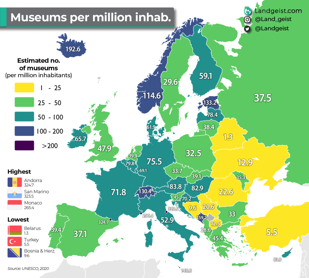 Museums in Europe