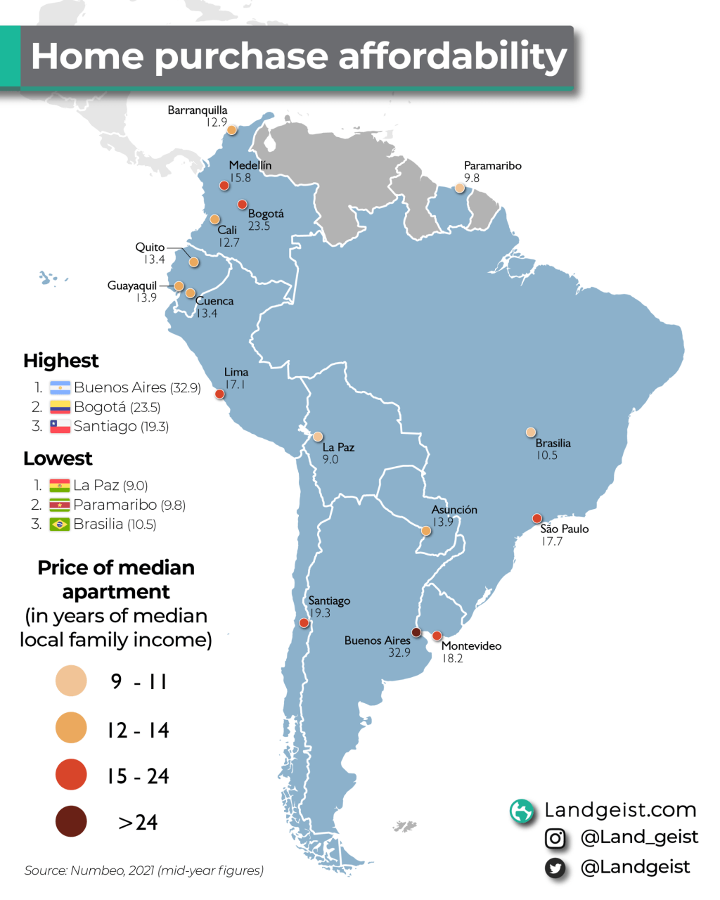 Housing Affordability in South&nbsp;America