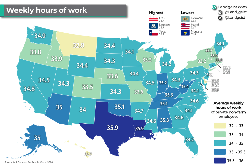 Average weekly working hours in the&nbsp;US