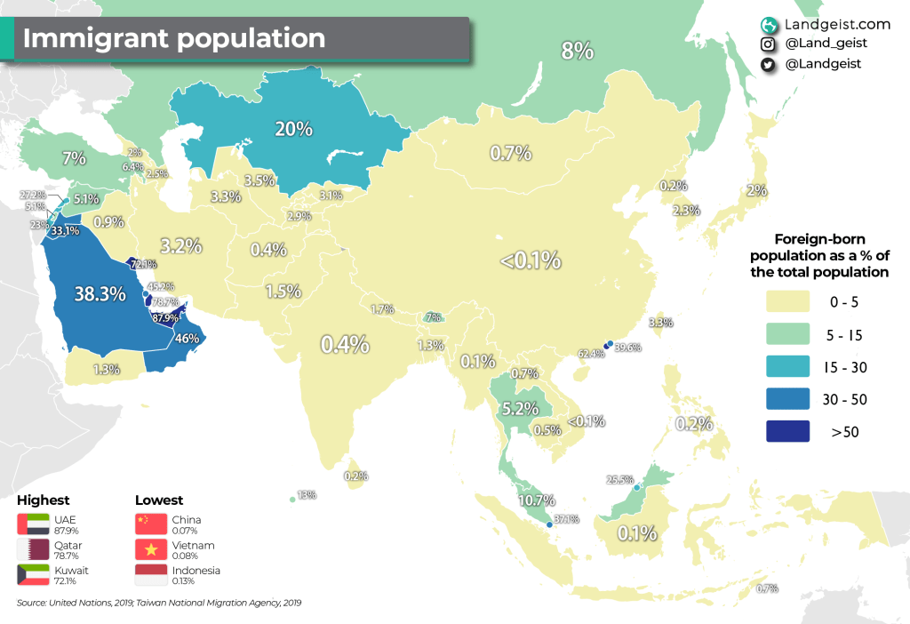 Immigrant Population in&nbsp;Asia