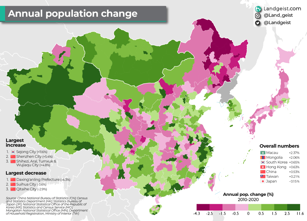 Annual Population Change in East&nbsp;Asia