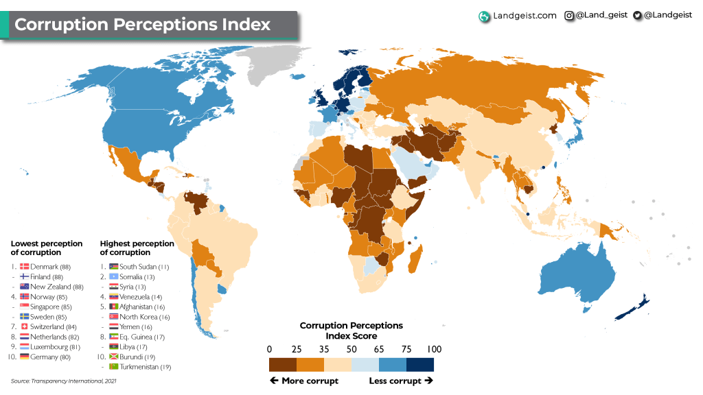 Corruption Perceptions Index