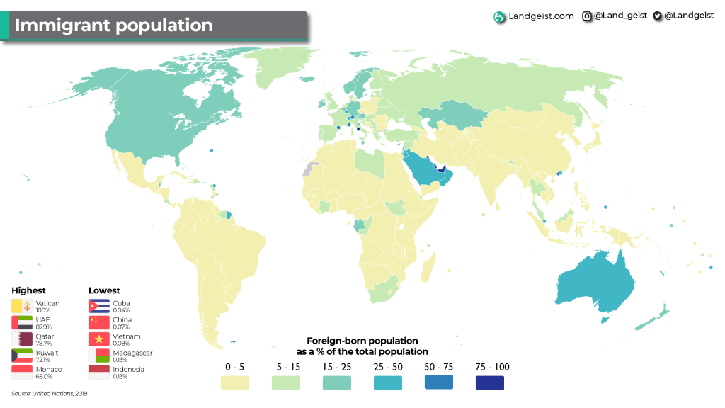 Immigrant Population