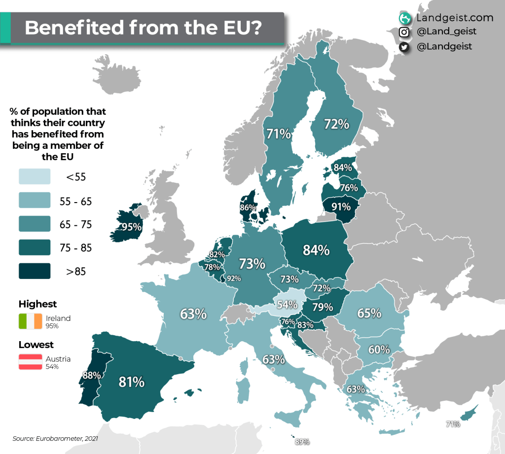 Has your country benefited from the&nbsp;EU?