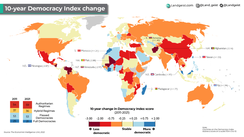 10-year Democracy Index&nbsp;Change