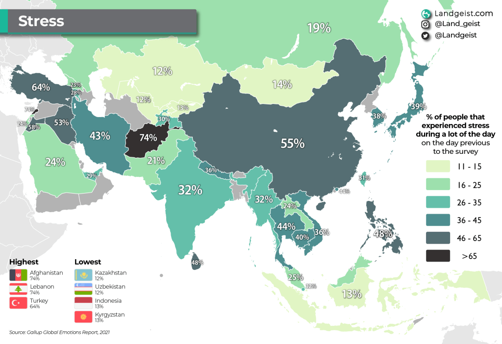 Stress in Asia