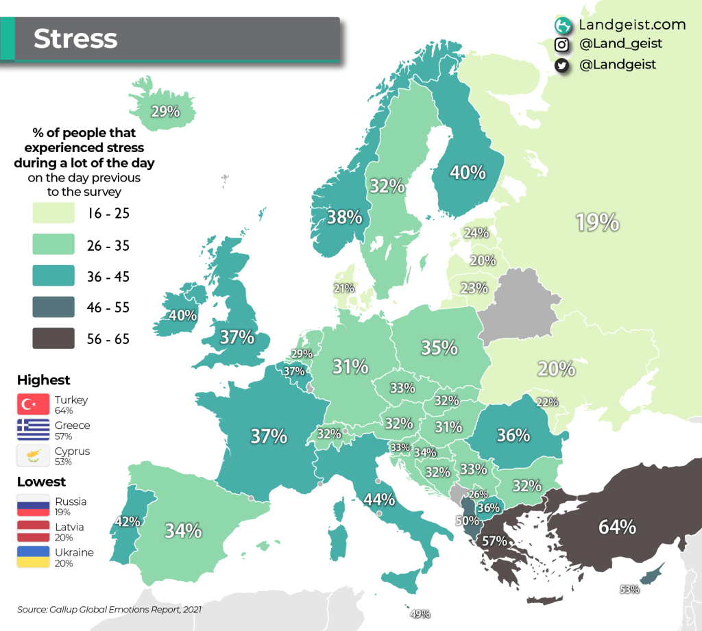 Stress in Europe