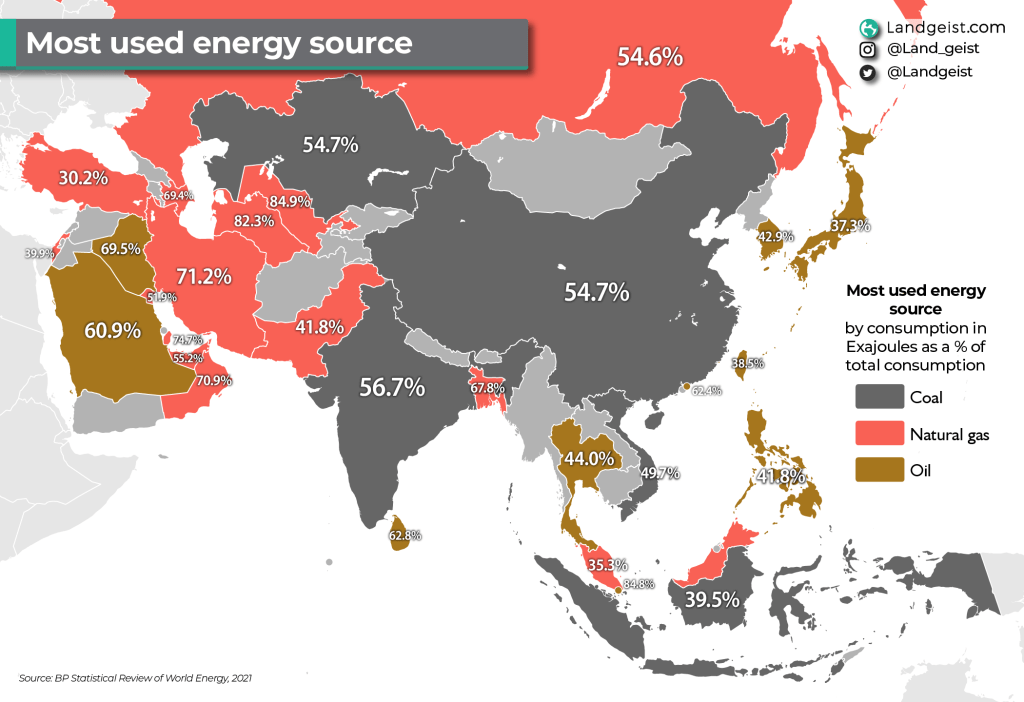Most Used Energy Source in&nbsp;Asia
