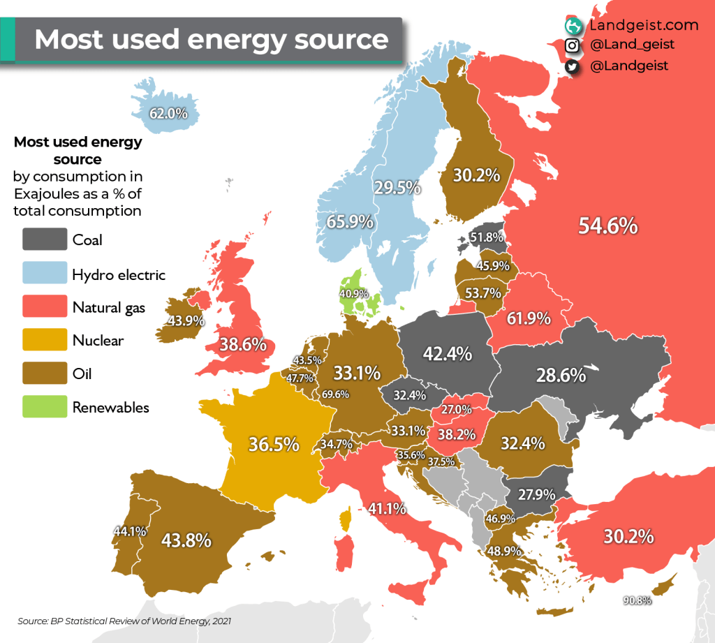 Most Used Energy Source in&nbsp;Europe