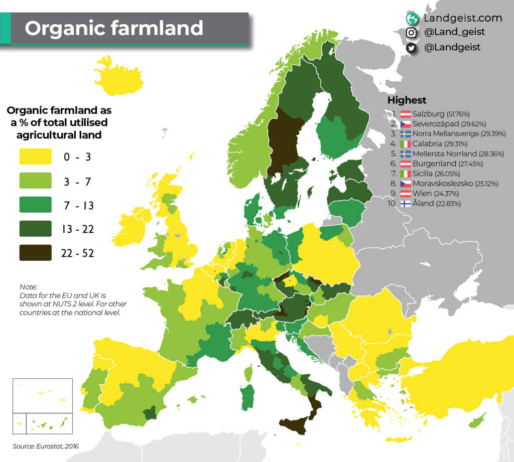 Organic Farming