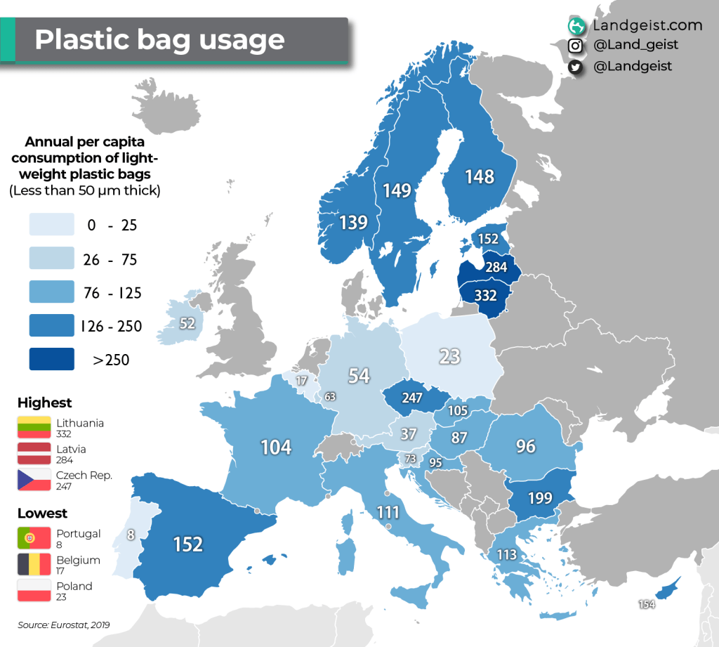 Plastic Bag usage