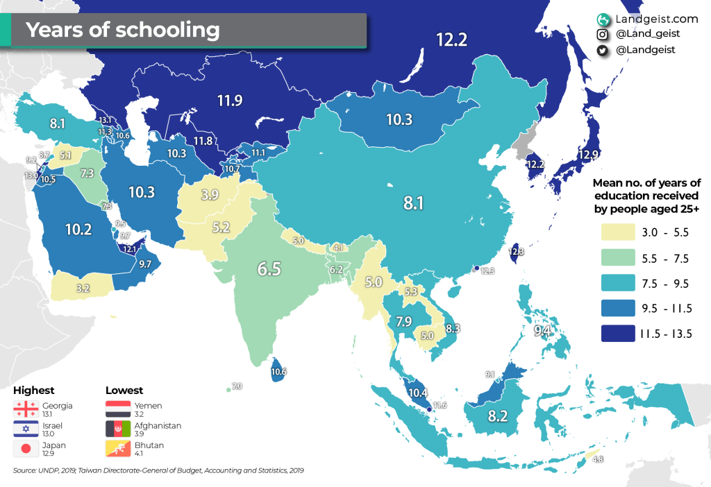 Years of Schooling in&nbsp;Asia