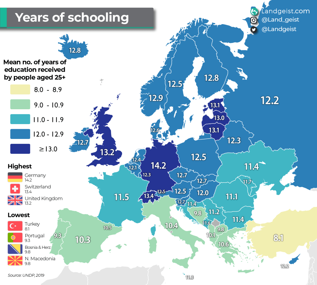 Years of Schooling in&nbsp;Europe