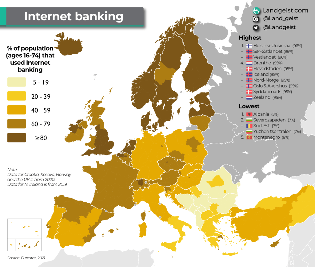 Internet Banking