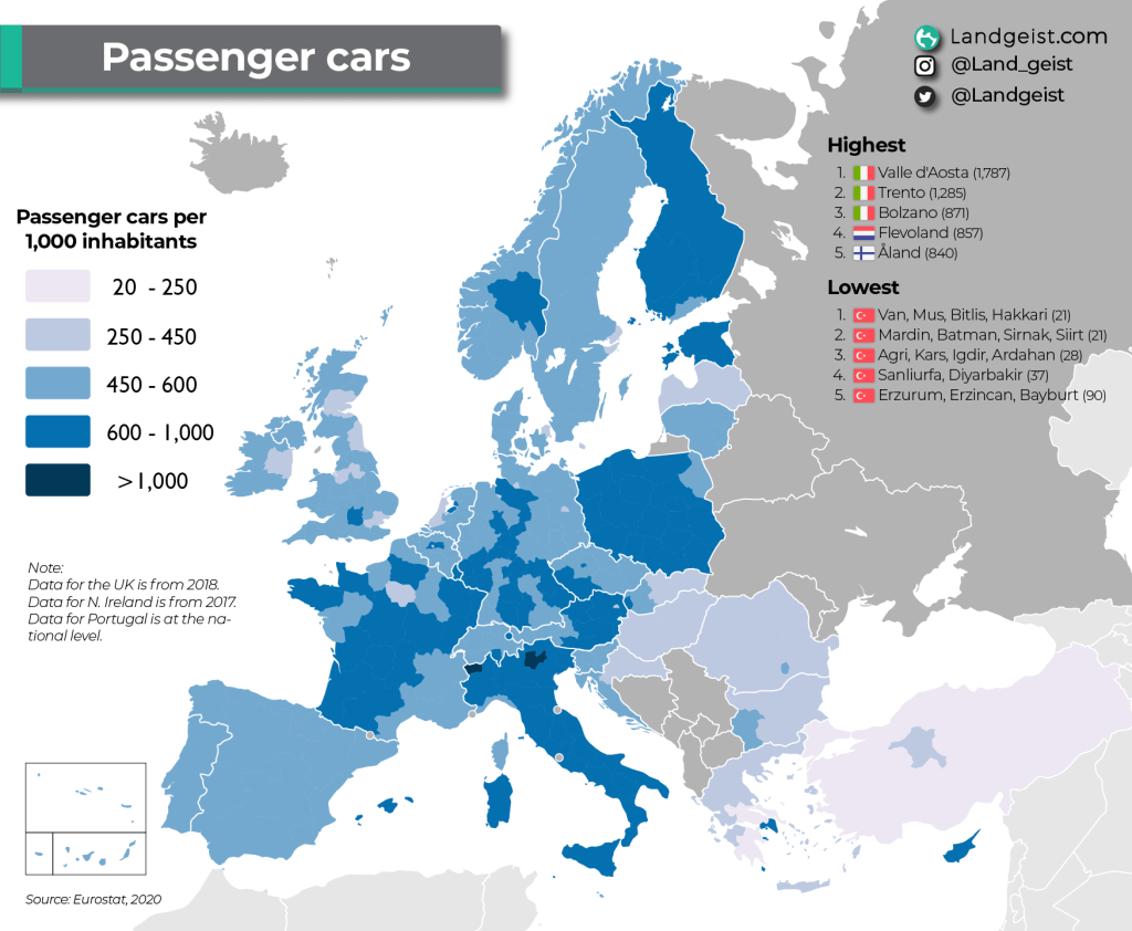 Passenger Cars