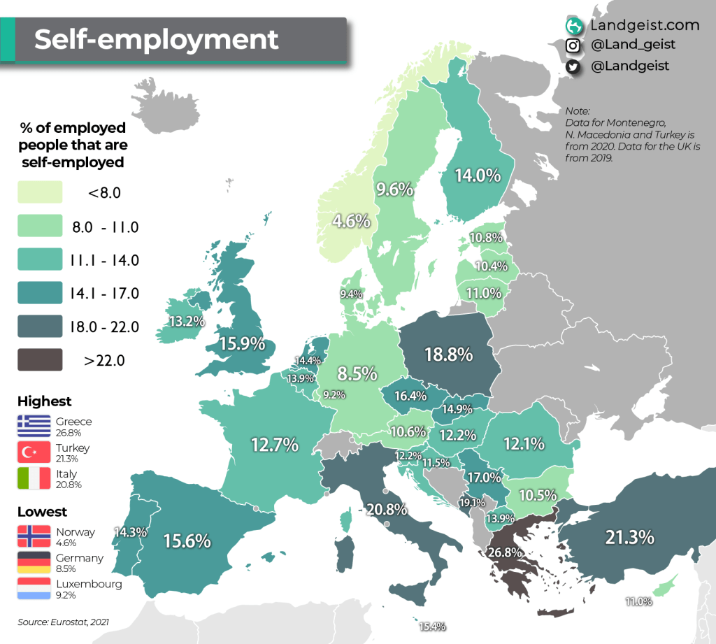 Self-Employment in Europe