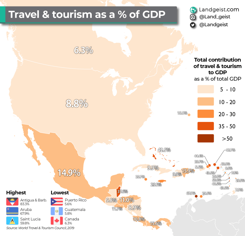 Travel & Tourism as a % of GDP in North&nbsp;America
