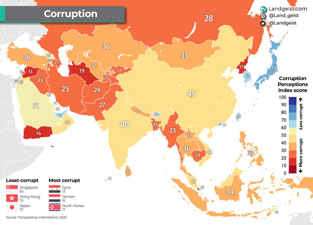Corruption in Asia
