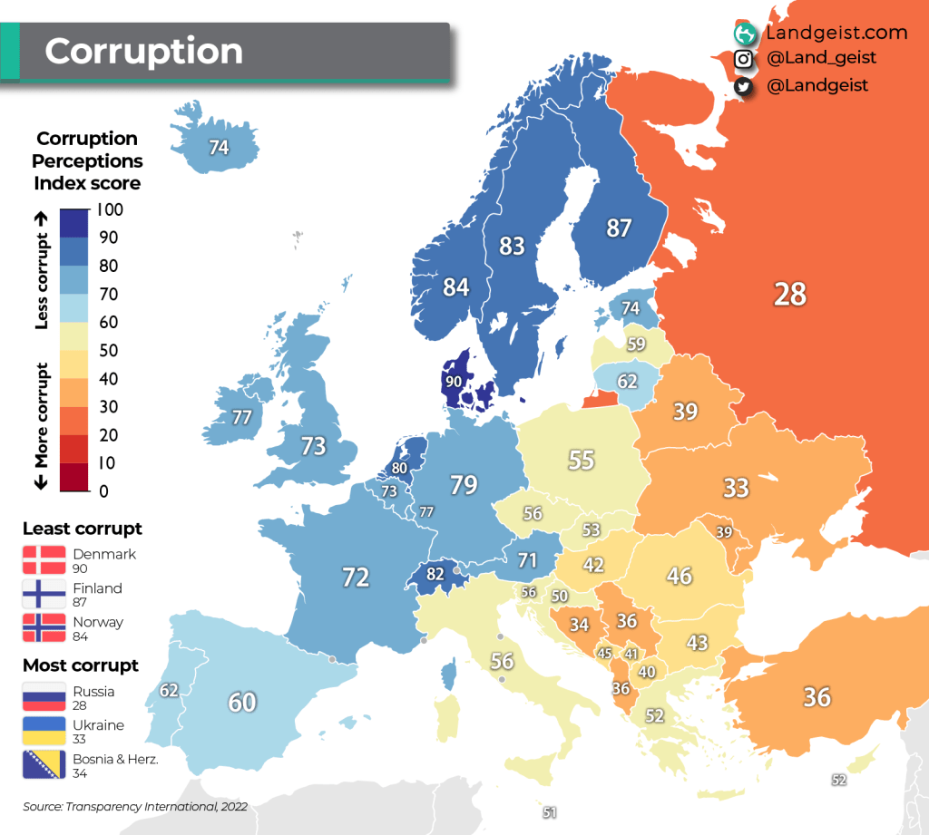 Corruption in Europe