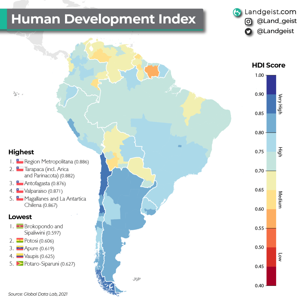 Subregional HDI of South&nbsp;America