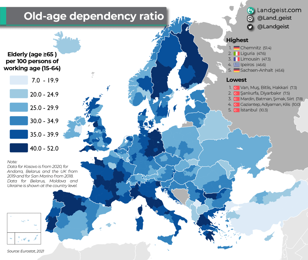 Old-age Dependency Ratio