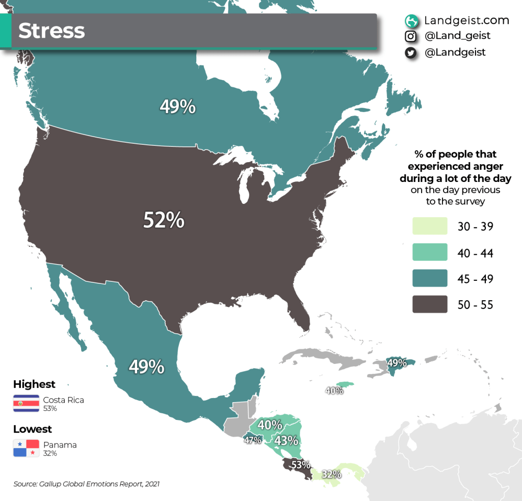 Stress in North&nbsp;America