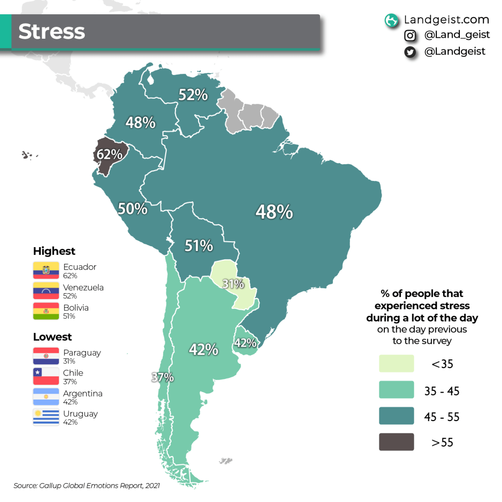 Stress in South&nbsp;America