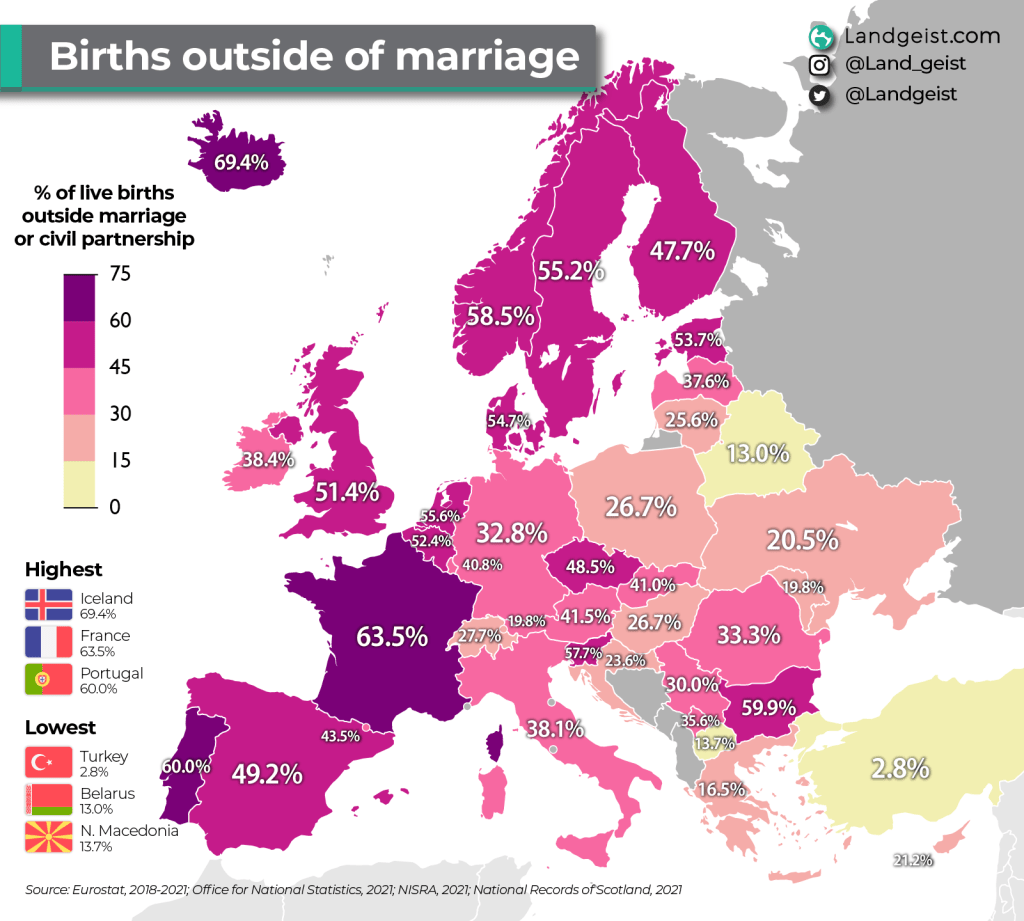 Births Outside of Marriage in&nbsp;Europe