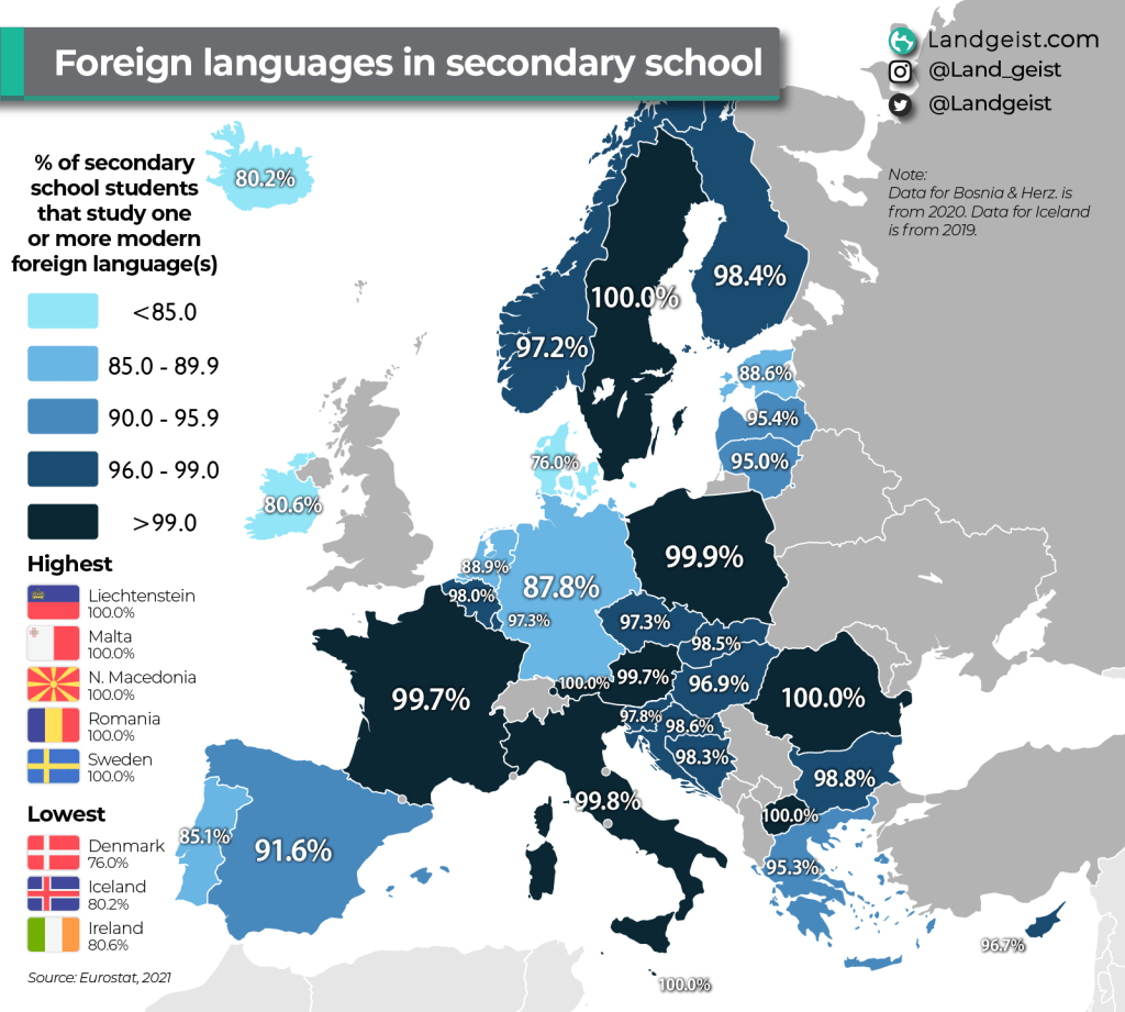Foreign Languages in Secondary&nbsp;School