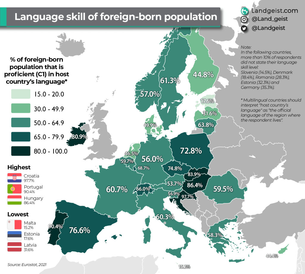 Language Skills of Foreign-Born Population in&nbsp;Europe