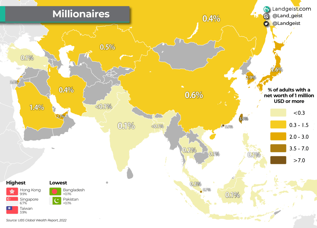 Millionaires in Asia