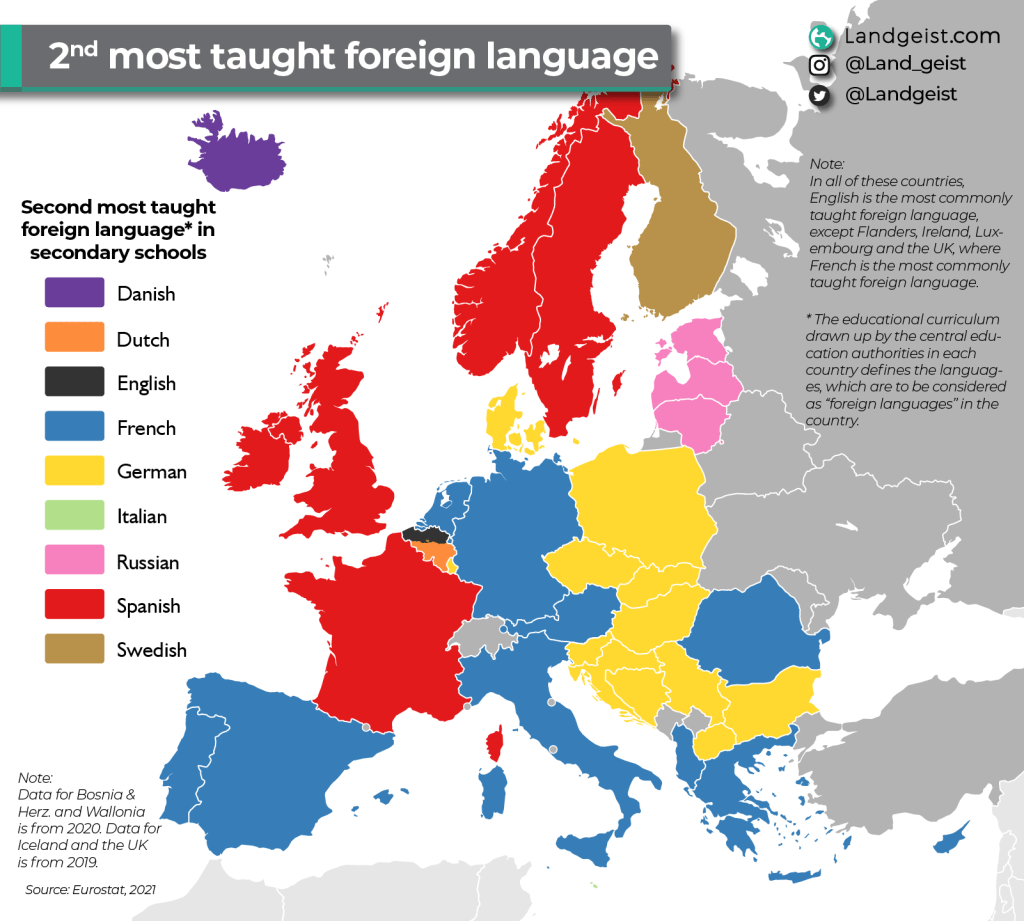 2nd Most Taught Foreign Language in European Secondary&nbsp;Schools