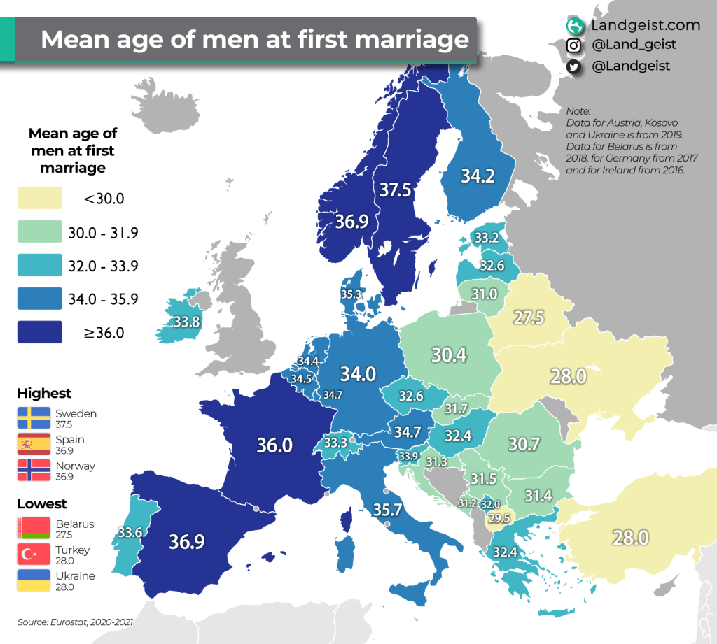 Mean age of men at first marriage in&nbsp;Europe