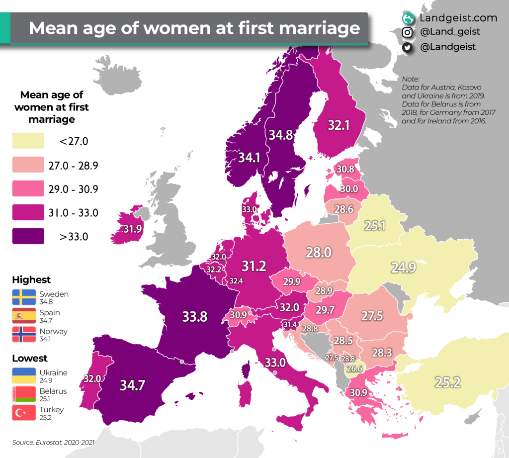 Mean age of women at first marriage in&nbsp;Europe