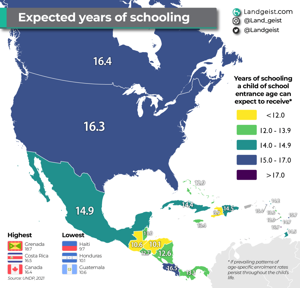 Expected Years of Schooling in North&nbsp;America