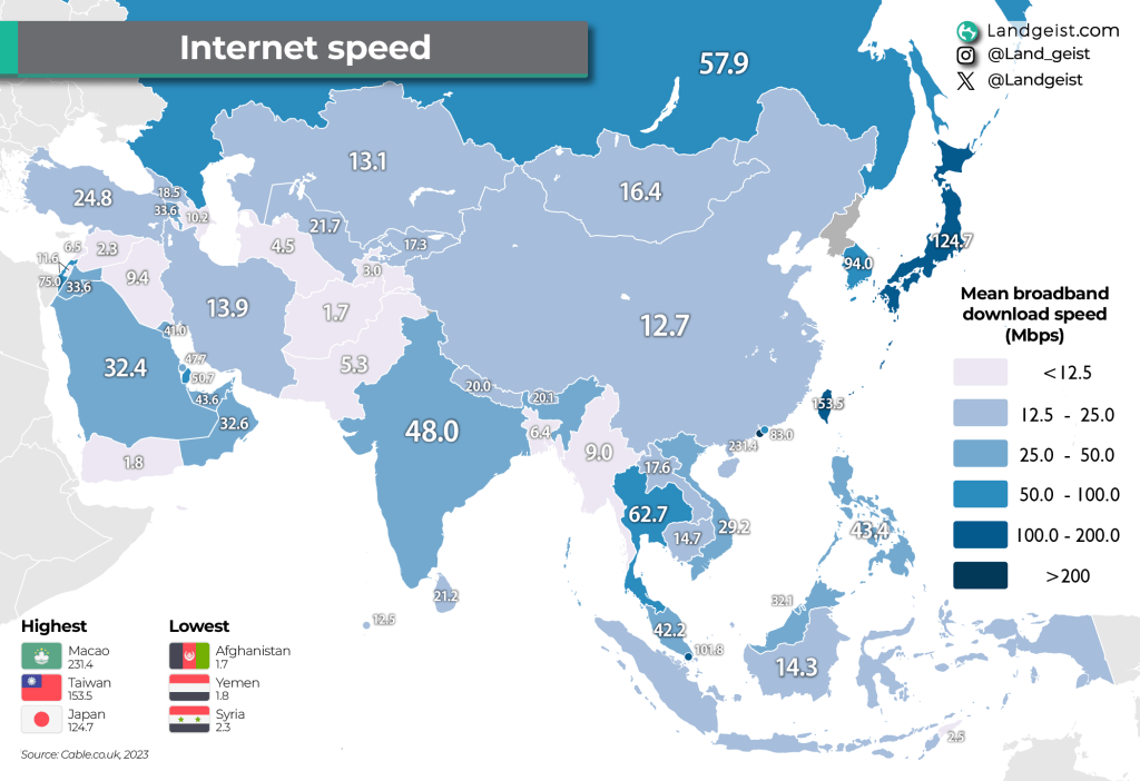 Internet Speed in&nbsp;Asia
