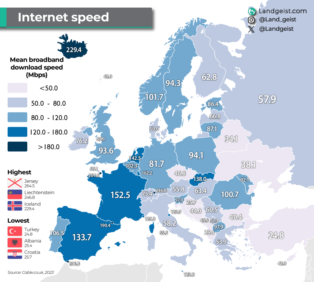 Internet Speed in&nbsp;Europe