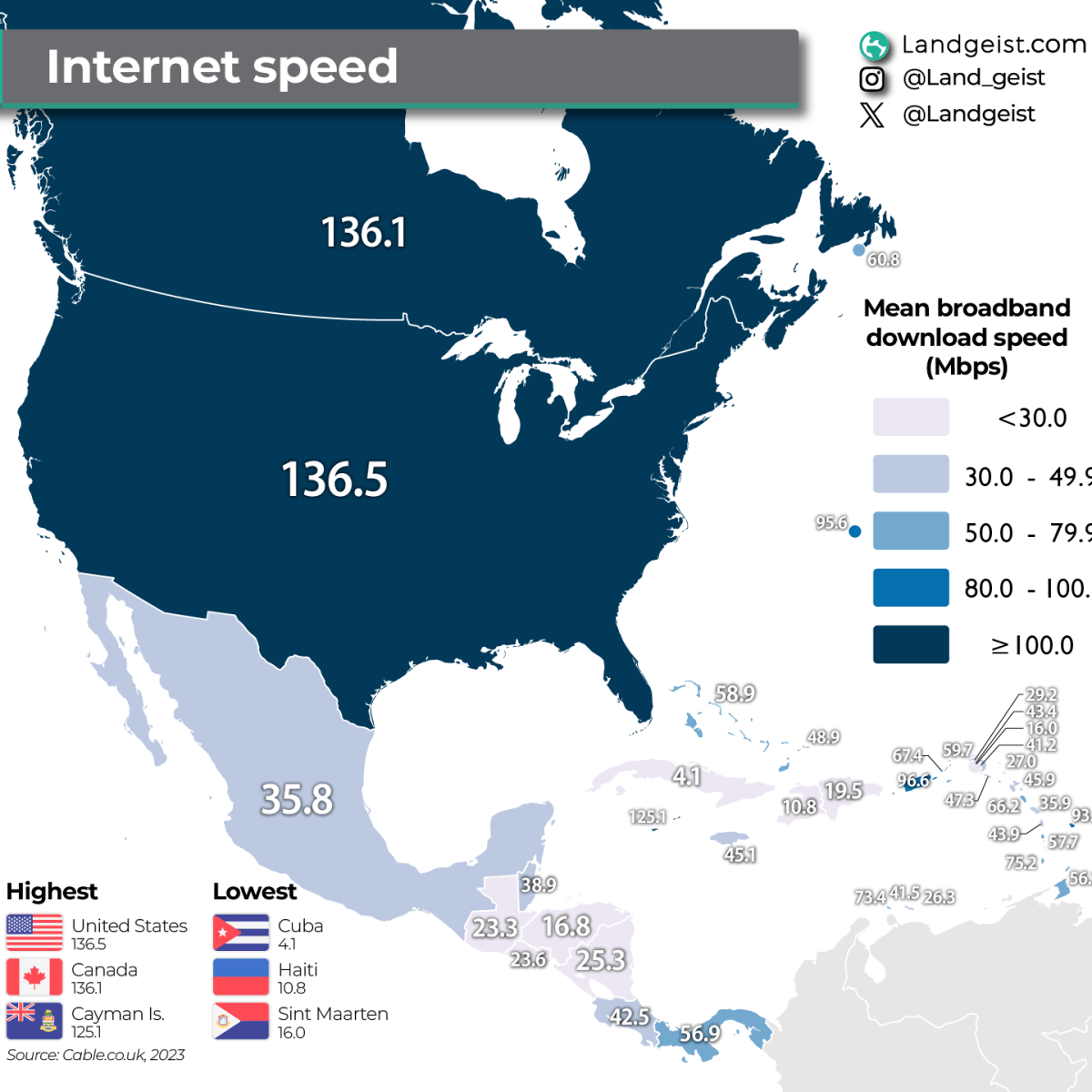 Internet Speed in North&nbsp;America