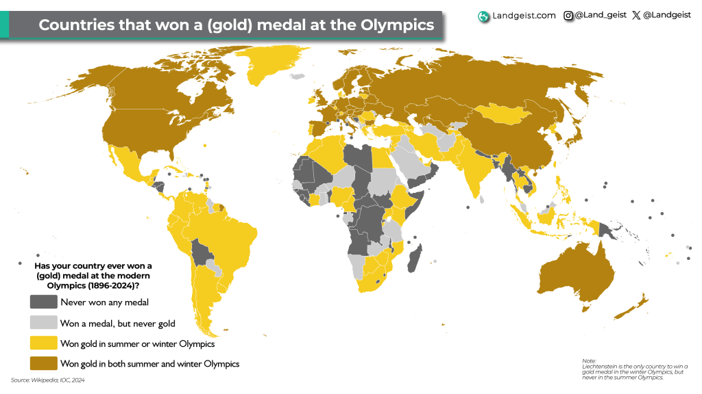 Countries that won a (gold) medal at the&nbsp;Olympics
